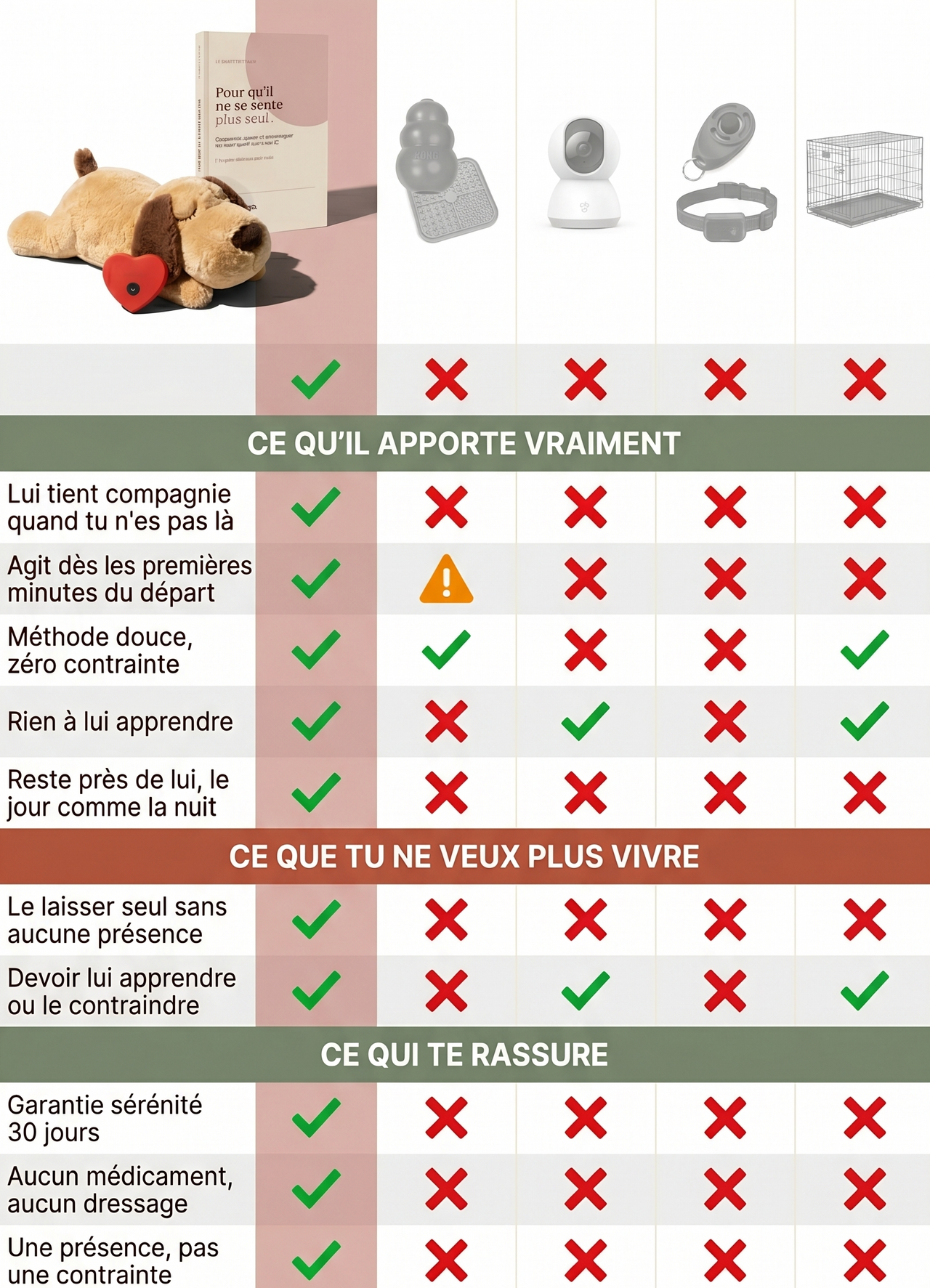 Comparatif PurePaws face aux autres approches : occupe, surveille, corrige, enferme vs reste